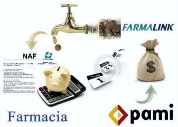 ¿Cuantos días financia la farmacia el convenio PAMI?