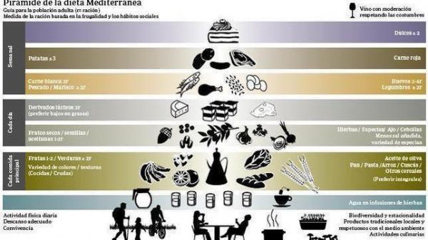 LA DIETA MEDITERRÁNEA CON FRUTOS SECOS DETIENE LA DEMENCIA ASOCIADA A LA EDAD