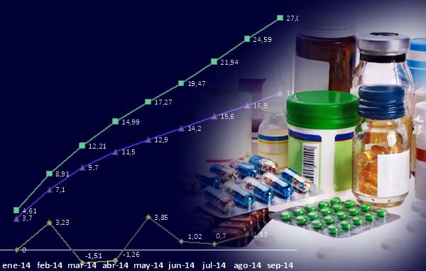 EL PRECIO DE LOS MEDICAMENTOS: PESE A LA NUEVA SUBA LOS VALORES ESTÁN LEJOS DE LA INFLACIÓN REAL